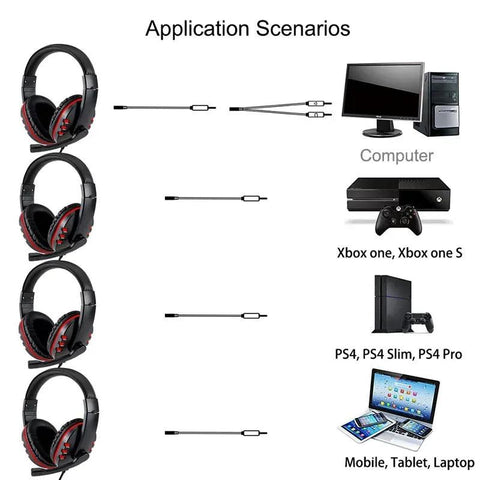 Casque gaming filaire 3,5 mm pour PS4 et PC - PANDAGLOBE